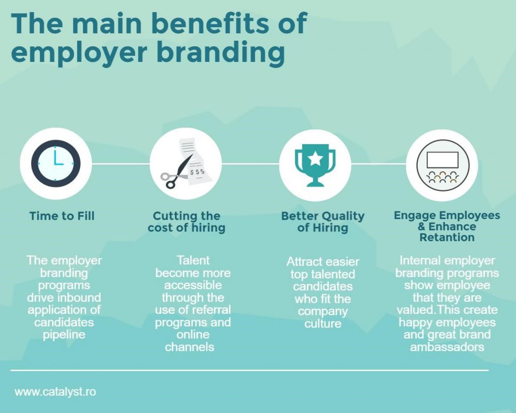 benefits of employer branding