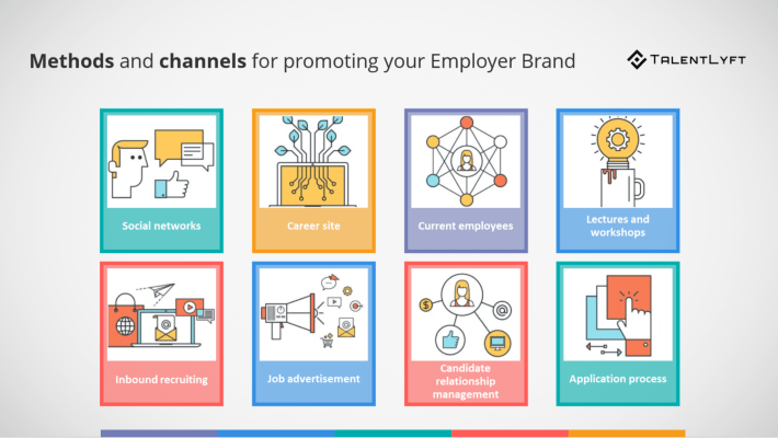 Methods for promoting Employer branding